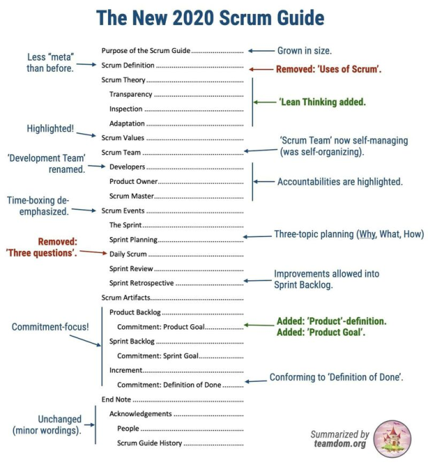 The New 2020 Scrum Guide