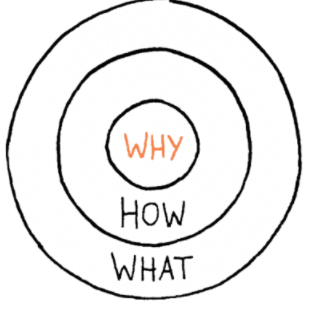 Start with Why