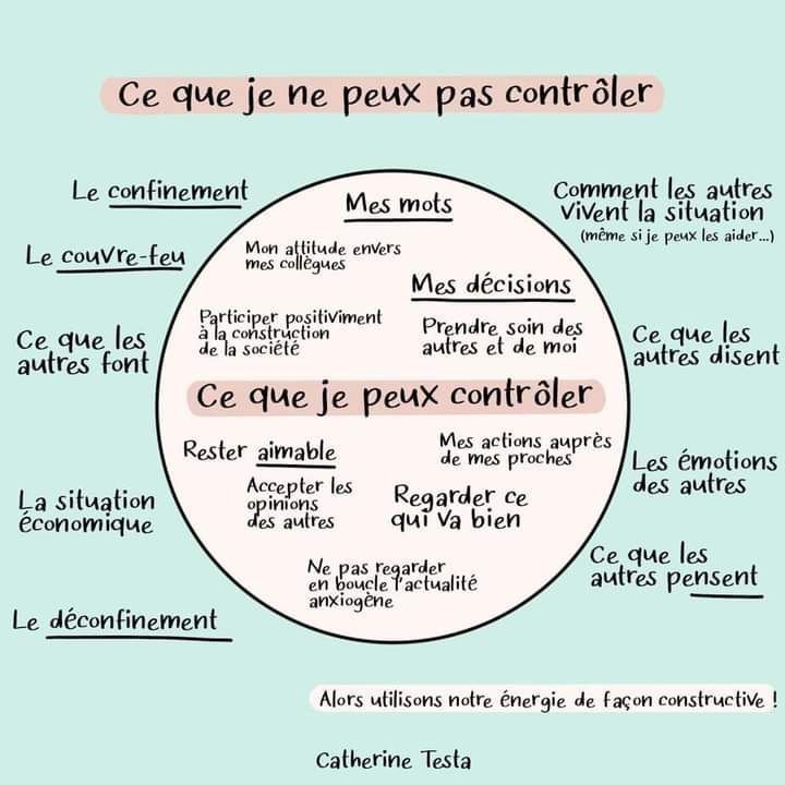 Zone de contrôle