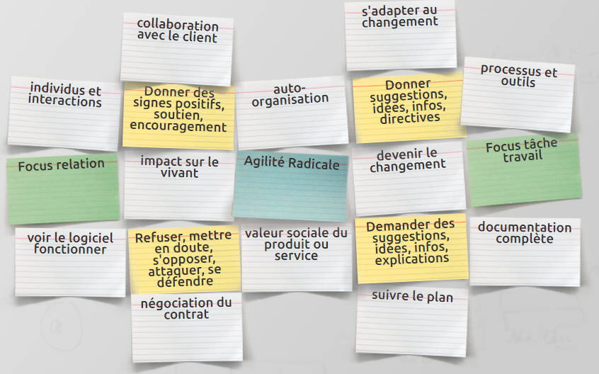 Manifeste agile radical selon Bales