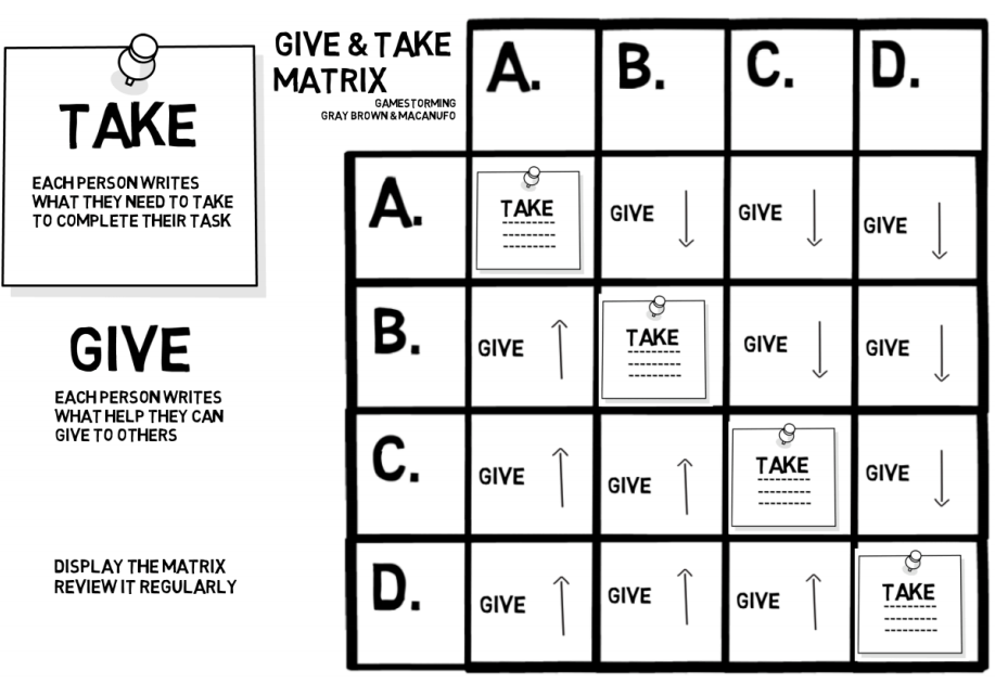 Given / Take Matrix